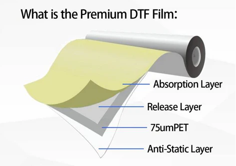 Waterproof Inkjet Transparency Film: A Game Changer for Screen Printing