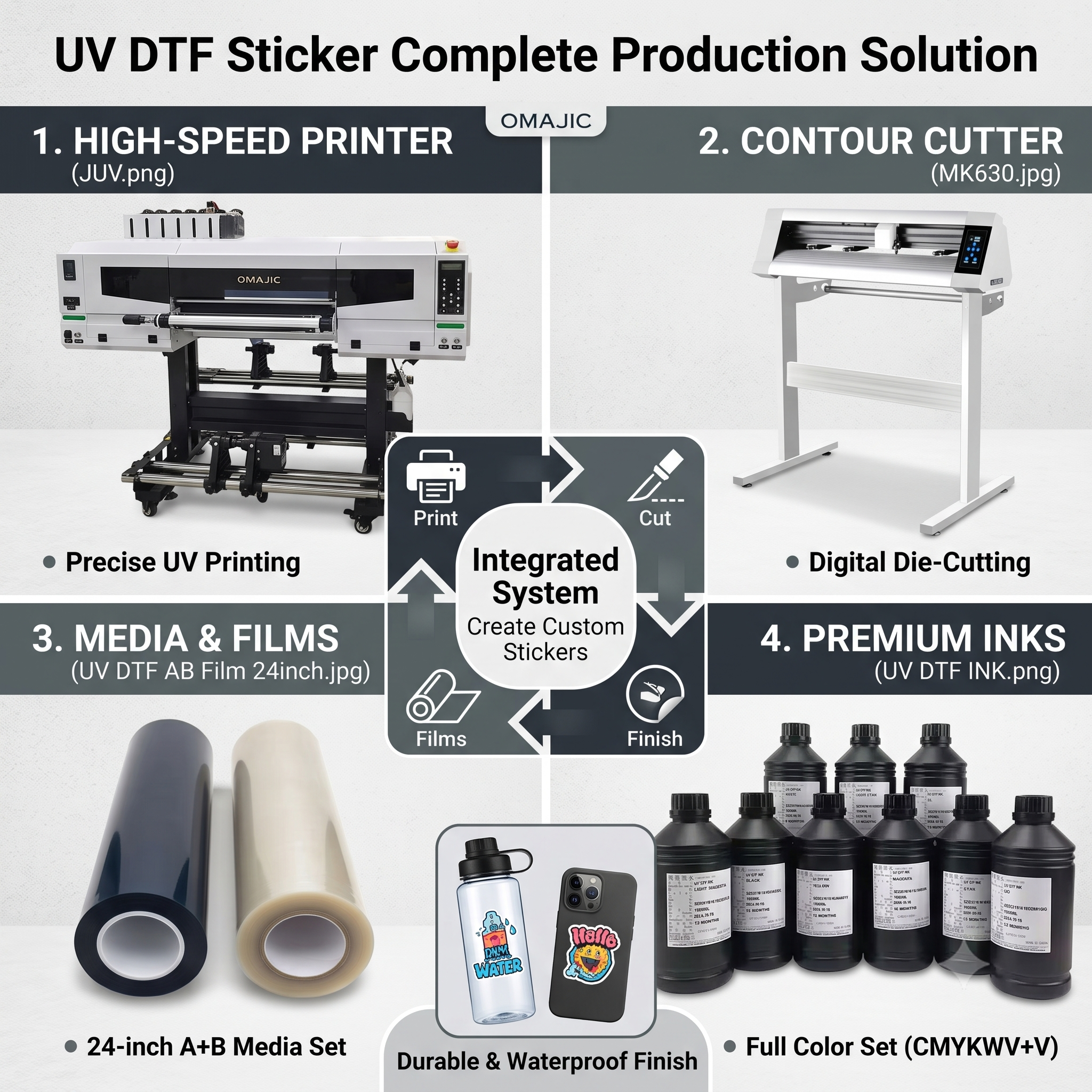 UV DTF Sticker Production Kit – Printer, Cutter, Film & Ink Combo